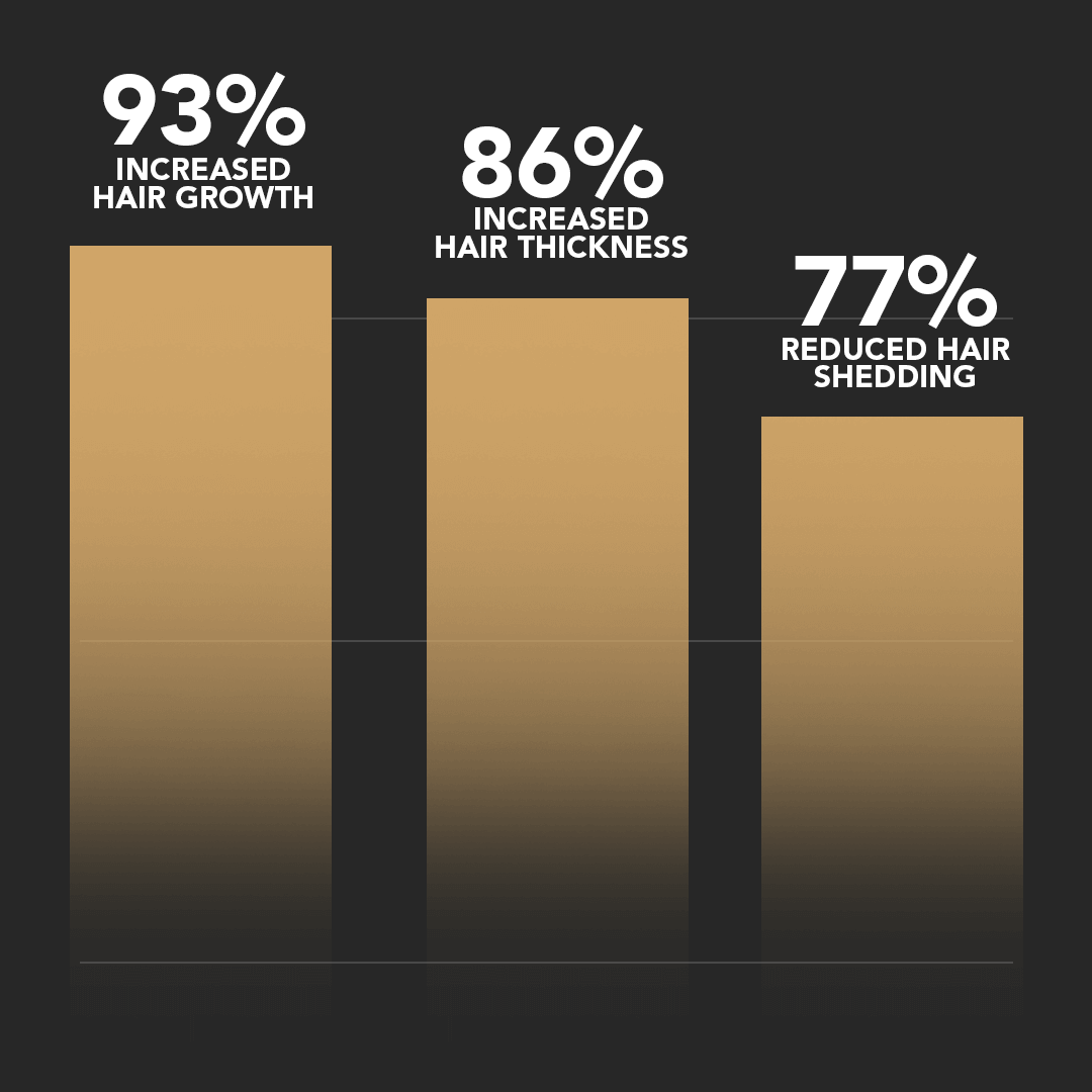 SPARTAN™ - Full Hair Growth System